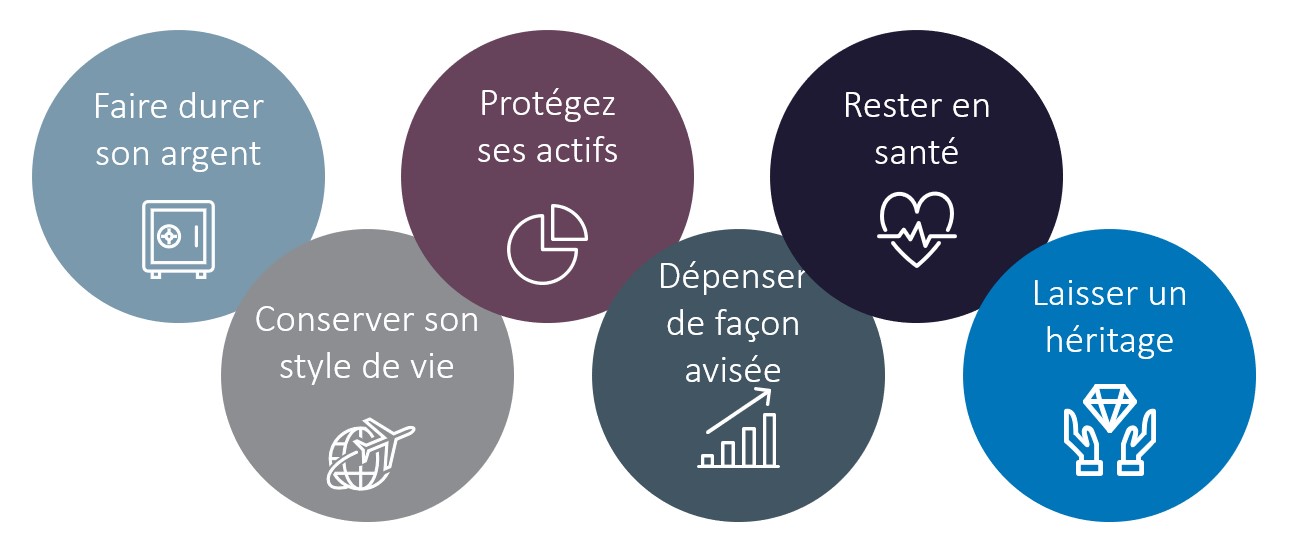 Key priorities for retirement diagram